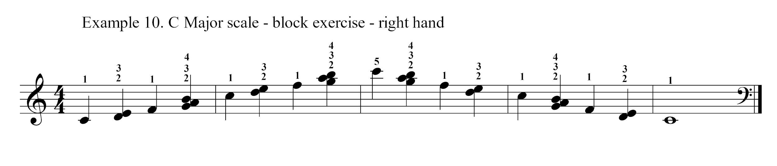 Block positions exercise right hand piano scale