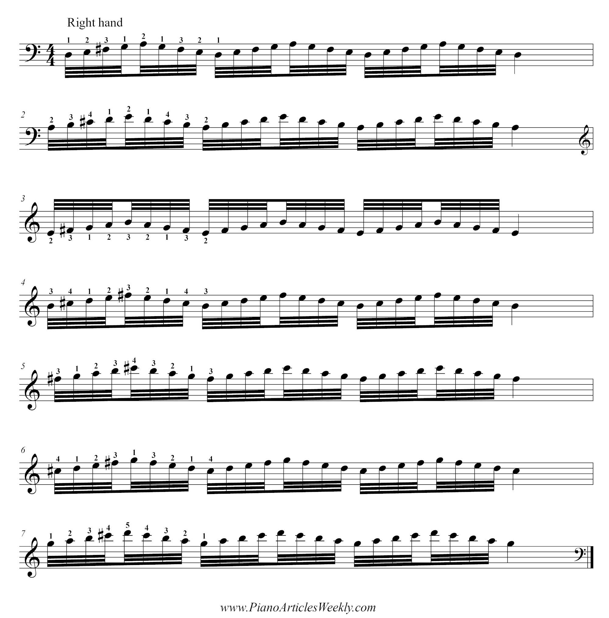 D major piano scale - advanced exercise in groups of four - right hand