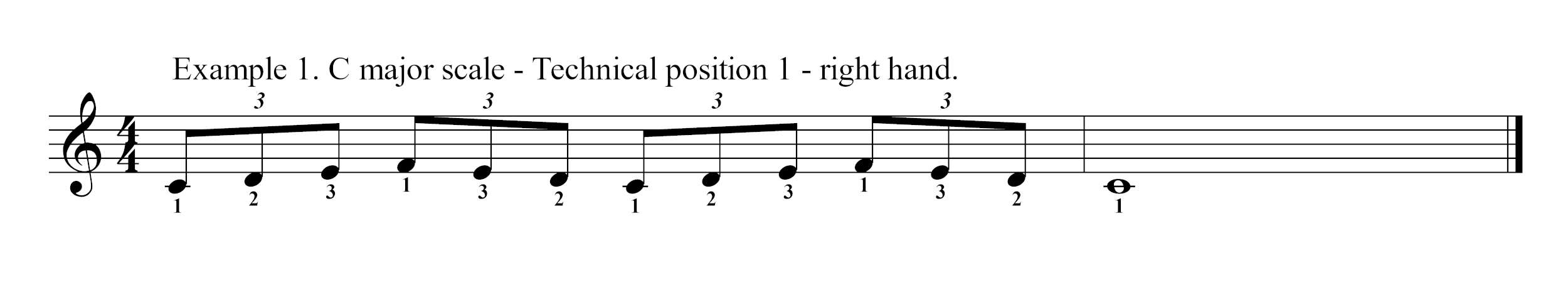 Technical position 1 right hand piano scale